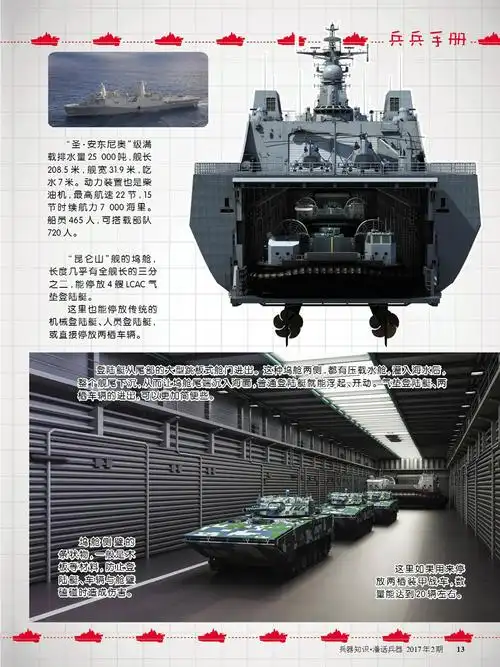两栖先锋——071系列船坞登陆舰
