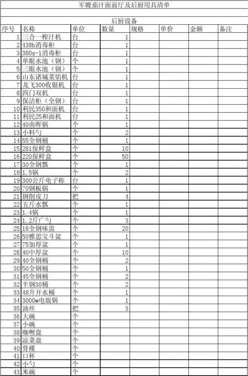前厅后厨餐具清单