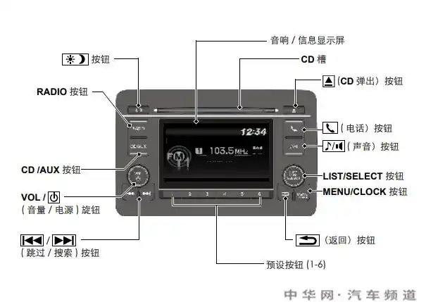 本田xrv中控台按钮图解本田xrv车内按键全解图