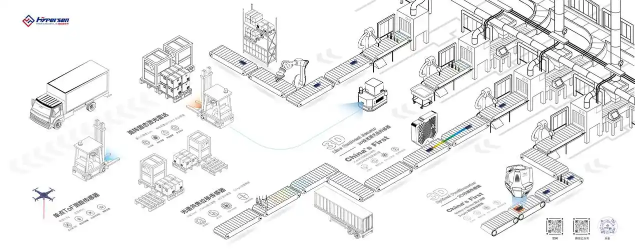 展示的系列智能传感器,其应用涵盖高精度2d/3d视觉检测,机器人力控制