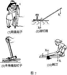 初三物理力学的杠杆那怎么找动力臂和阻力臂