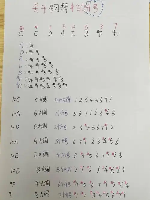 家人们简谱转换的详细方法来咯