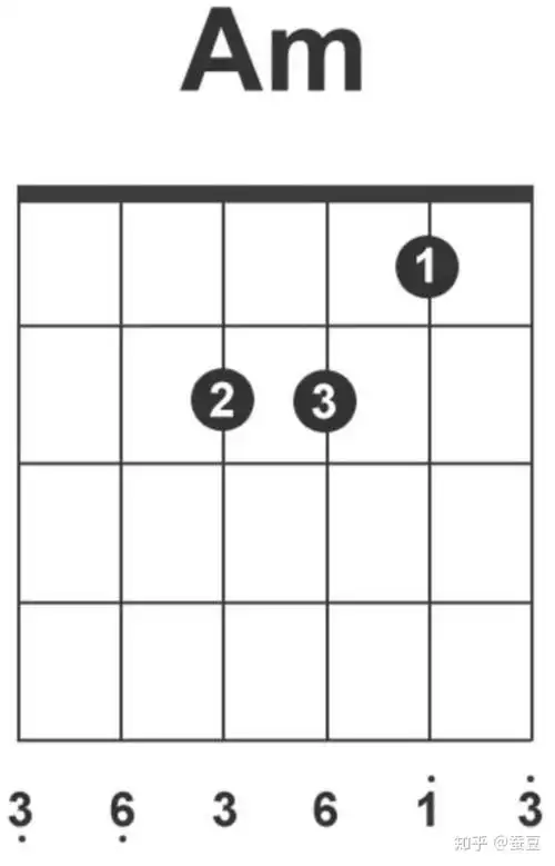 am和弦