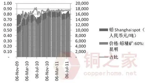 我国铅锌冶炼行业发展状况与政策分析