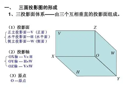三面投影图体系lltppt