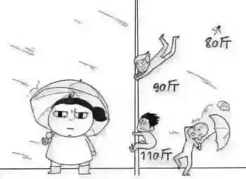 正所谓养膘千日,用膘一时 感谢自己生的一身彪悍,要不然就要被风吹走