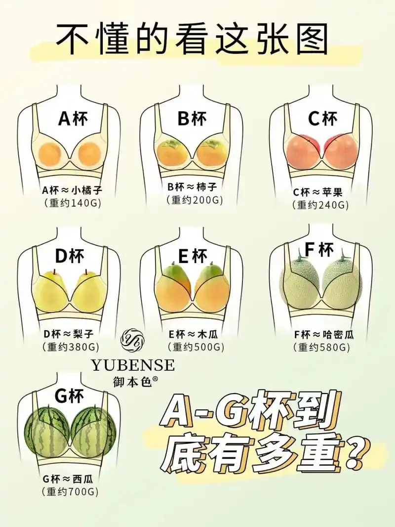 【御本色小课堂】   今日分享78   93乳房形状好多种   - 抖音