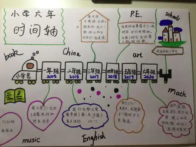 "桥西区教育疫情防控"之草场街教育集团——我们的时间轴. - 美篇