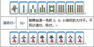 如222 555 88万 222 888筒.(16番)7.清带幺:清一色带幺.
