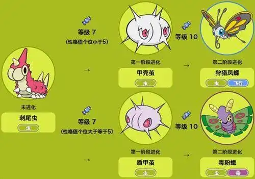 精灵宝可梦之父未公开手稿现世裂空座是绿毛虫的融合体