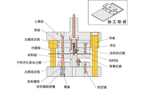五金/管材冲孔模具在制造过程中加以娴熟的应用经验进行改造!