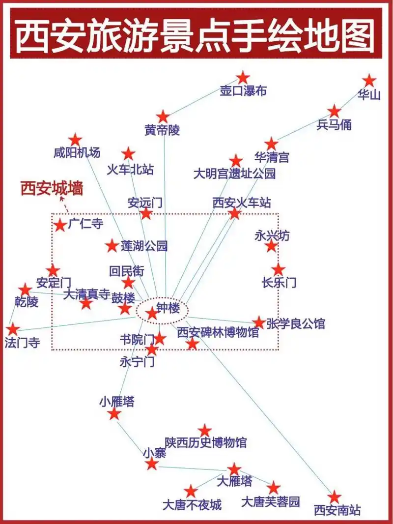 8715图一:西安旅游景点手绘地图73 8715图二:西安热门