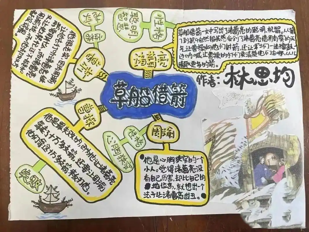 五下《草船借箭》 五下《草船借箭》 思维导图(多角度) 1.