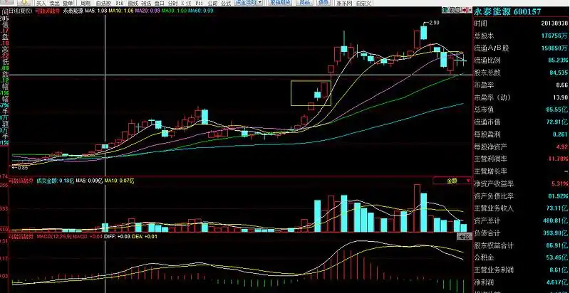 巨量假阴线乃凶狠之洗盘手法