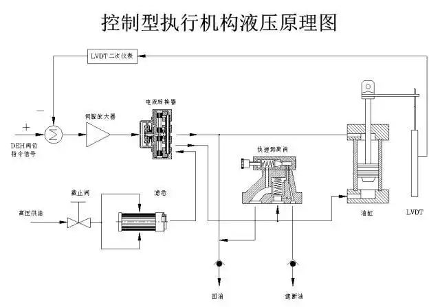 卸荷阀工作原理检修动画