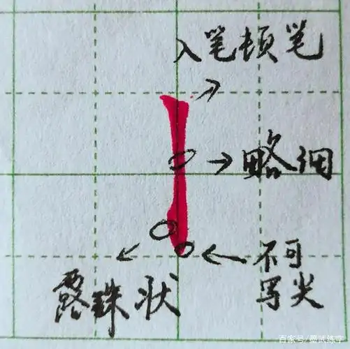 硬笔楷书基本笔画——练习技巧示意图之"竖"