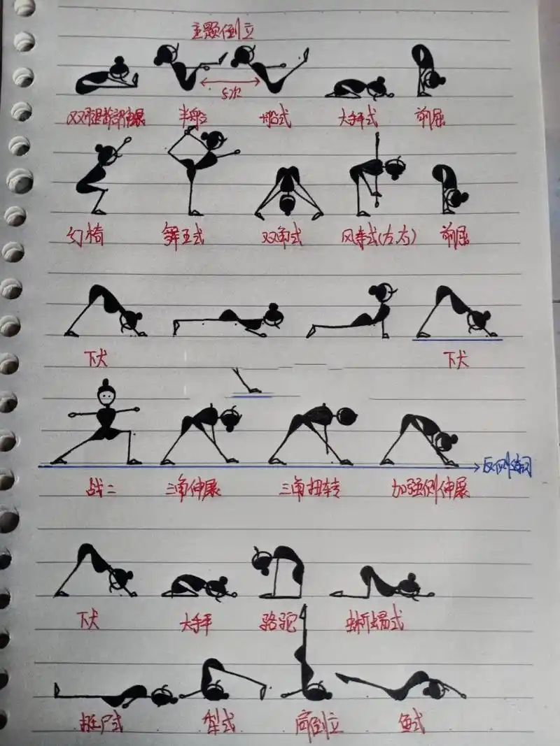 瑜伽小人图排课《主题倒立》 瑜伽小人图-瑜伽老师的必备技能.