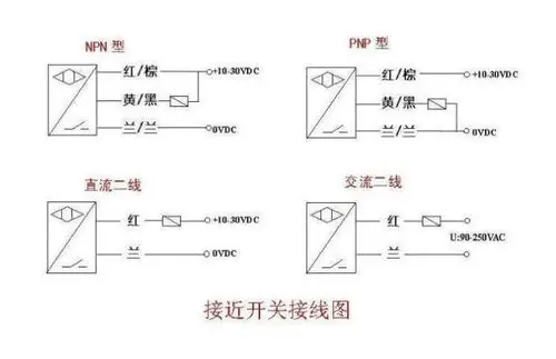 下面小编就来为您介绍一下接近开关接线图,接近开关接线怎么接?