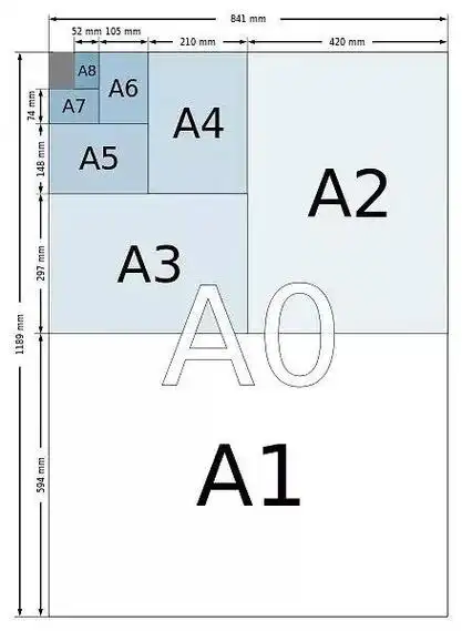 a7尺寸纸张大小,a7纸张大小有多少厘米(设计中的数字之美)