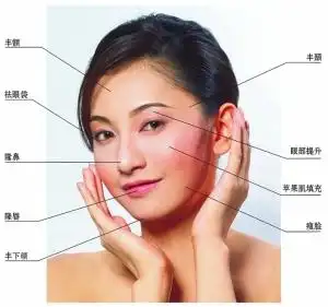 解读面部曲线 实现青春不老
