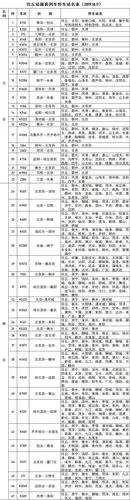 明日全国铁路调图任丘火车站有变化