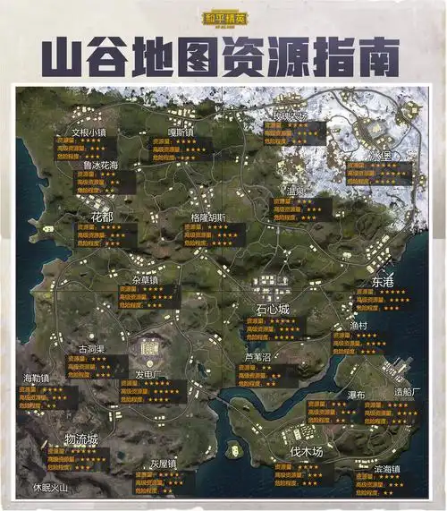和平精英山谷地图最肥打野点 哪里人最少资源最多