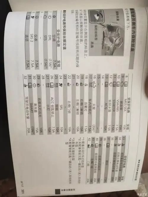 2016款凌派点烟器保险丝在哪