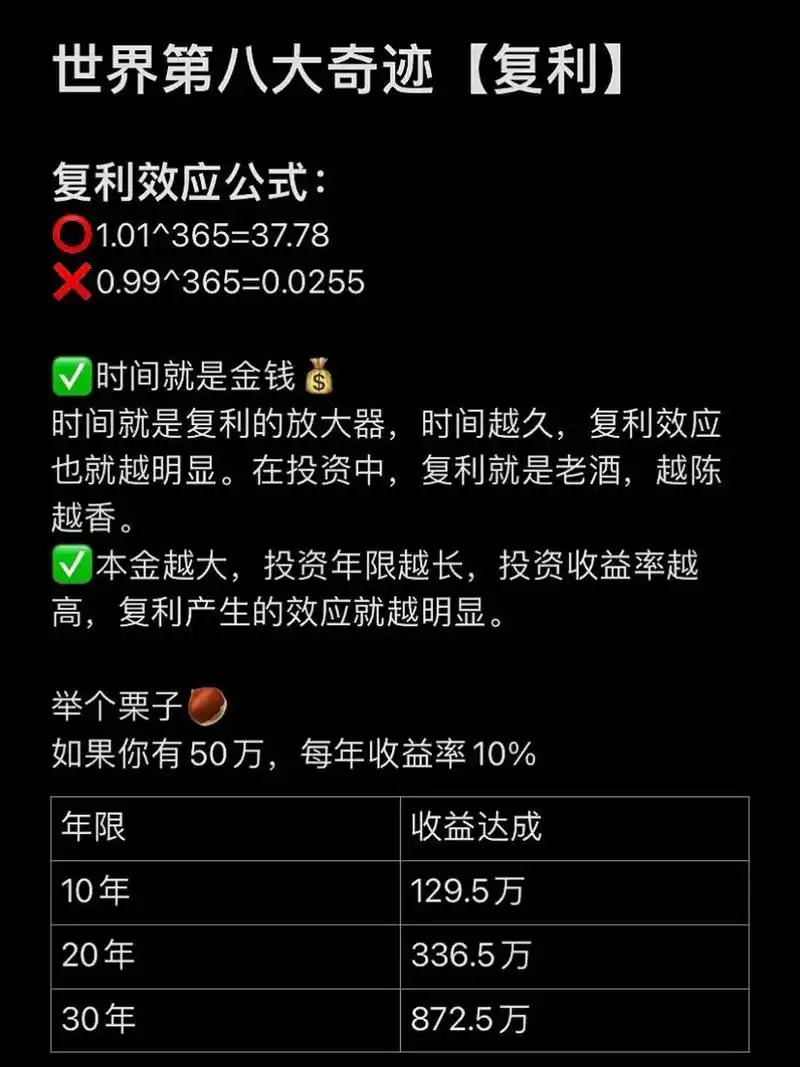 世界第八大奇迹【复利】 	 复利效应公式: 87151.01^365=37.