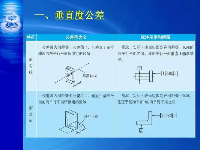 任务二 用直角尺测量垂直度误差ppt