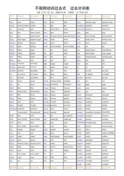 常用单词过去式过去分词表