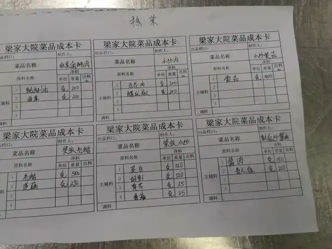 梁家大院马陆店菜品成本卡