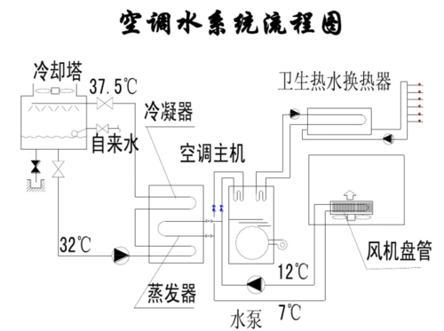 [分享]中央空调与中央热水系统资料下载