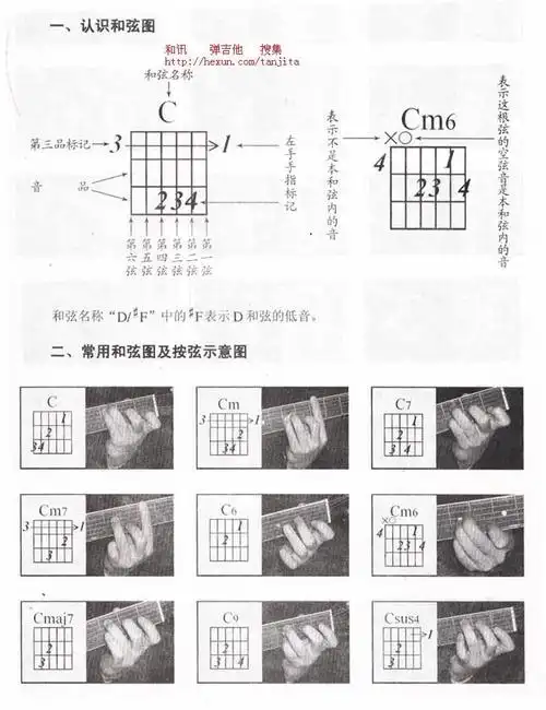 十分中学会吉他吉他初学者必看经典教程