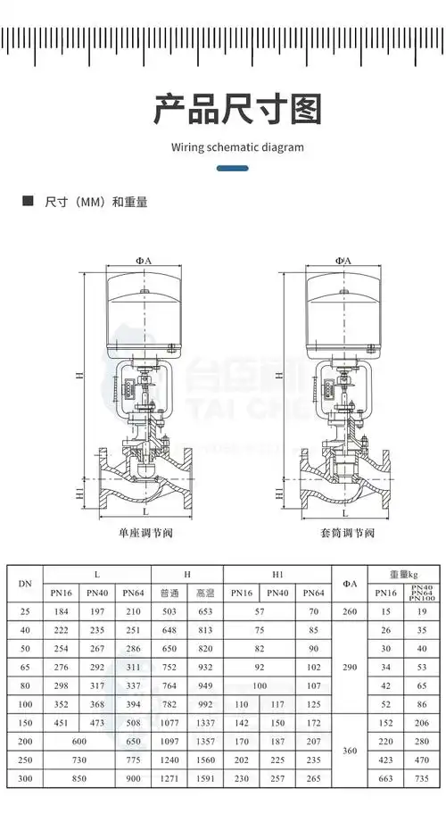 电动调节阀zdlp电控带手动导热油蒸汽比例自动控制温度流量压力阀高压