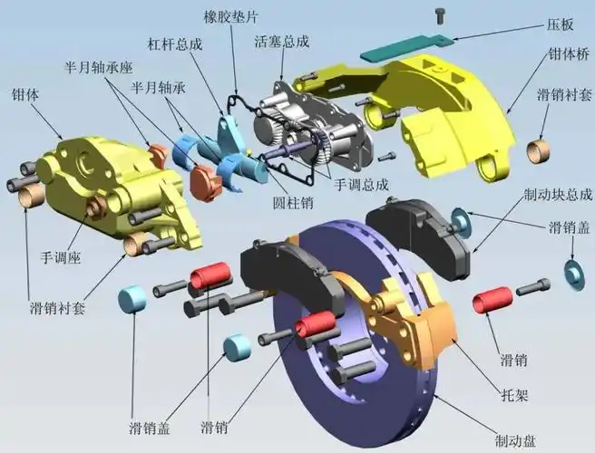 刹车卡钳红的像熟螃蟹 拆解探究盘式制动器故障