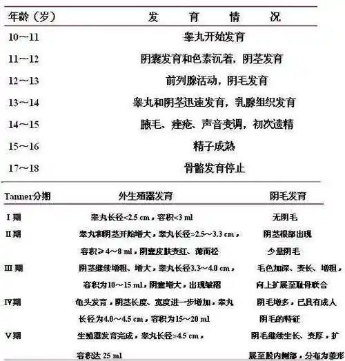 光彩!男孩子13岁青春期正常吗"开基创业"-第1张图片-蒲城博客