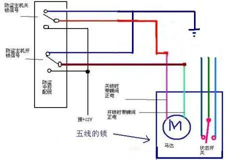 想知道 汽车中控锁原理和里面五线马达的原理 还有其中的联系是什么