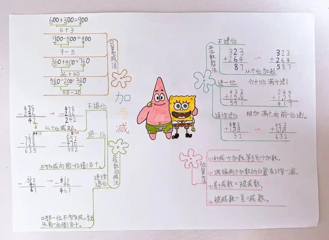 二年级下数学思维导图 版本:bs第五单元《加与减》 思维导图为:原创