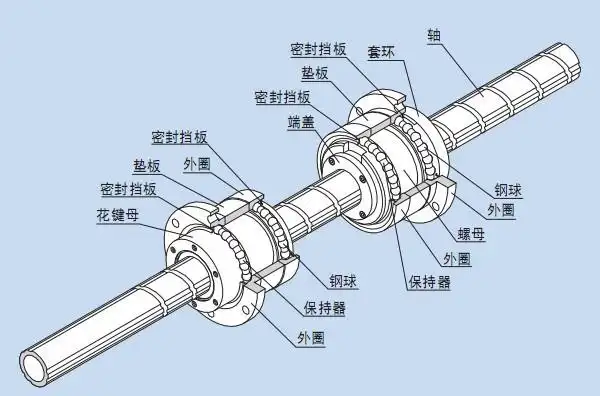 滚珠丝杠原理与用途
