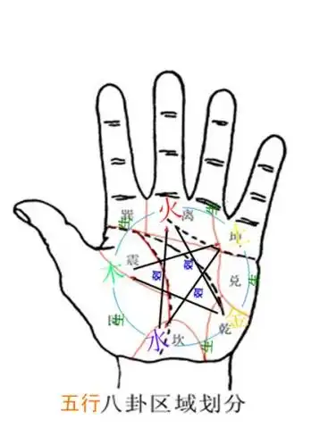 手掌八卦点穴按摩法