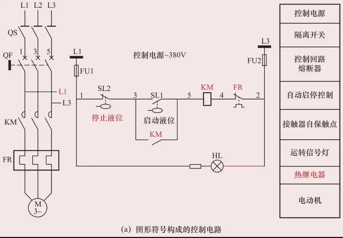 水位控制器直接启停水泵的电动机380v控制电路