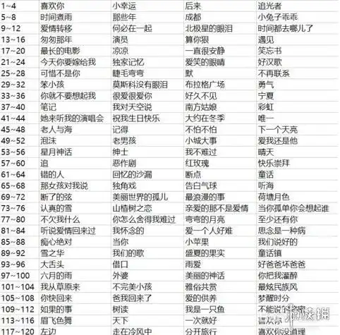 微信猜歌达人新版全关卡题目答案