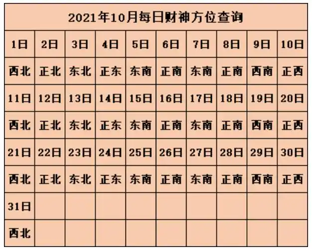 2021年12月12日黄历查询_2021年12月12日黄道吉日查询_老黄历_万年历