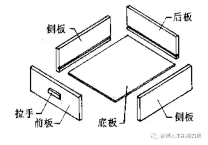 图解板式家具木工抽屉结构