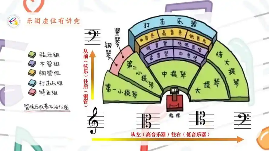 艺智课程海派之韵乐团中的精灵家族木管与弦乐