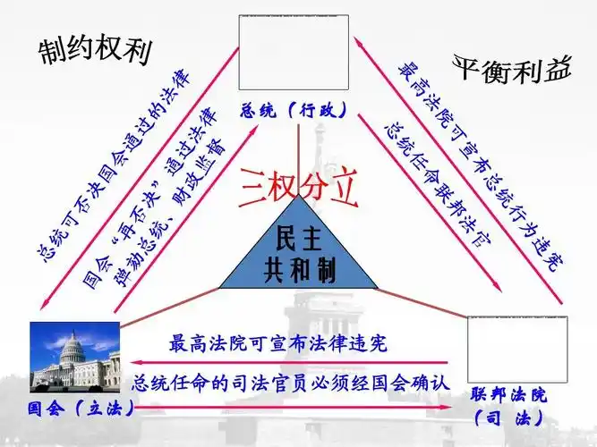 2012人民版一轮复习选修四第三单元欧美资产阶级革命