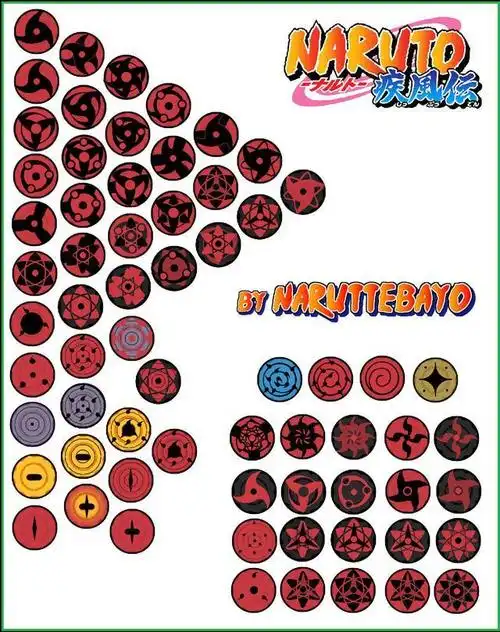 火影忍者:整部火影出现过10种眼睛,第一种瞳术能力依然神秘!