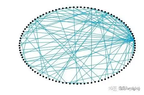 更接近现实的无标度网络