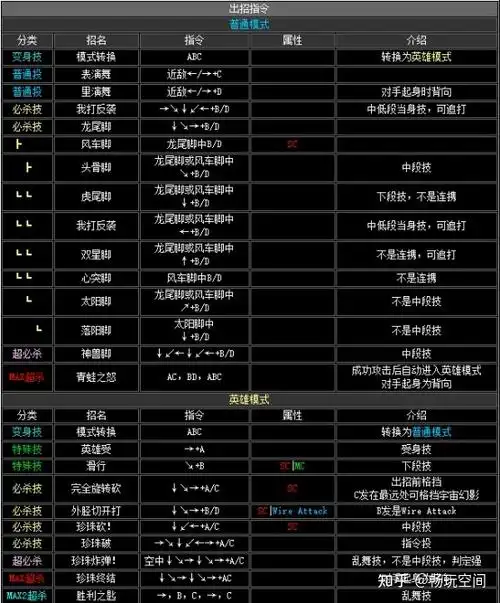 《拳皇2002》全人物出招表 - 知乎