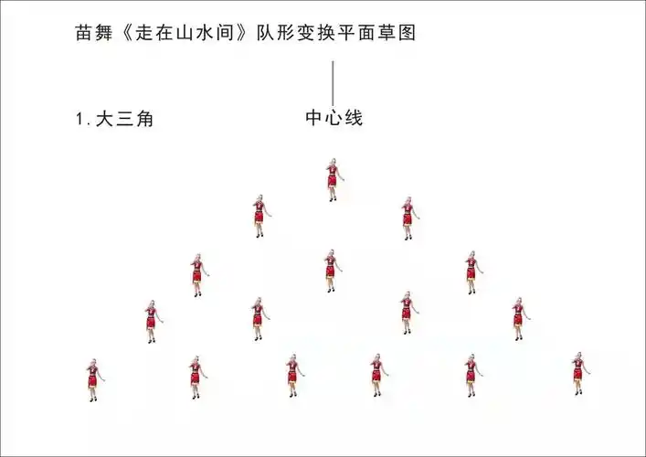苗舞(走在山水间)队形变换平面草图